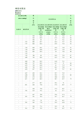 硬度对照表