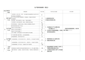 生产部门考核方案生产部考核细则