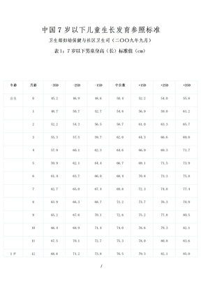 中国儿童身高体重标准表