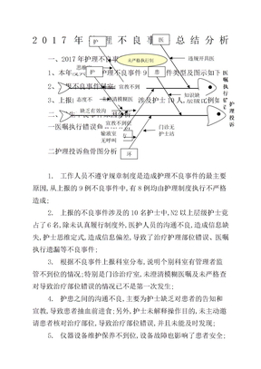 护理不良事件总结分析