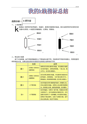 k线分析