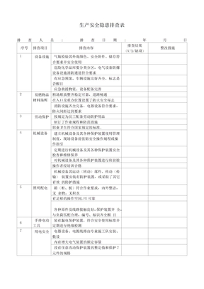 生产安全隐患排查表