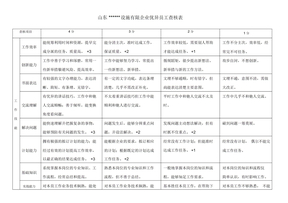 优秀员工考核表