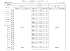 瓦斯日报表7