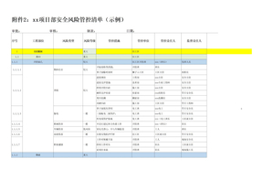 生产安全风险管控清单