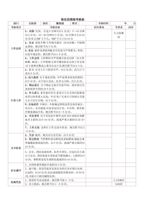 安保部绩效考核表