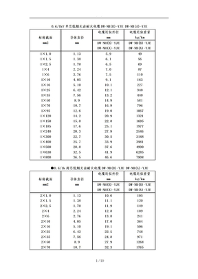 电缆直径对照表