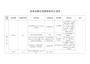 设备设施年度维修保养计划表