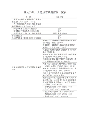 理论知识、业务规范试题范围一览表