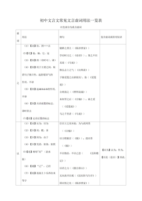 初中文言文常见虚词用法一览表