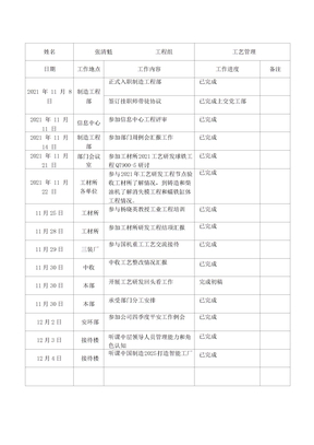 工作日志模板