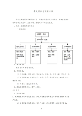 暴风雨应急处置预案方案