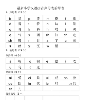 小学教学汉语拼音声母表格韵母表格
