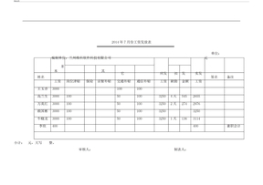 工資表格