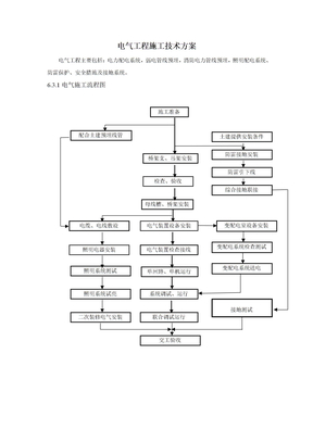 电气施工技术方案
