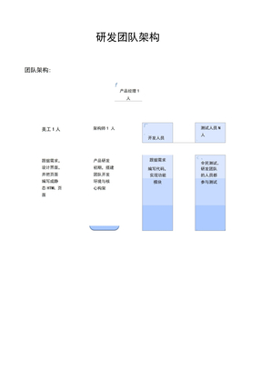 研发团队架构