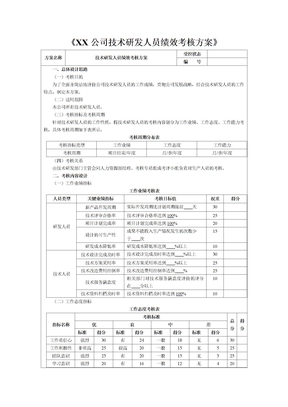 技术研发人员考核方案