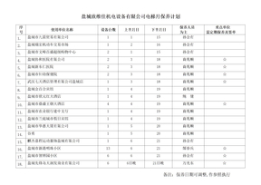 电梯月保养计划表格