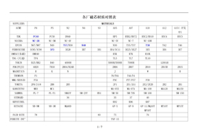 各厂磁芯材质对照表