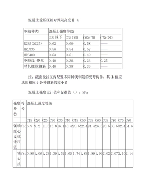相对界限受压区高度(1)