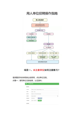 用人单位招聘操作指南