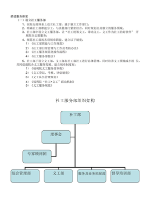 社工服务部组织架构