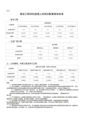 监理人员配备要求