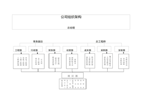 建筑公司组织架构