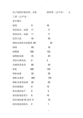 房子装修价格清单