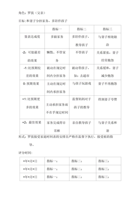 目标达成量表