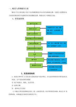 食品配送服务方案