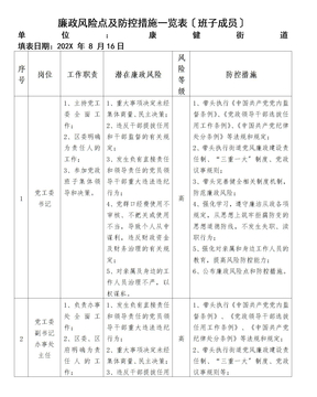 廉政风险点及防控措施一览表