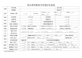 用人单位职业卫生统计信息表(2015)