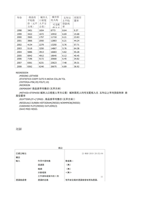 多元线性回归案例