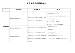 常态化疫情防控检查表