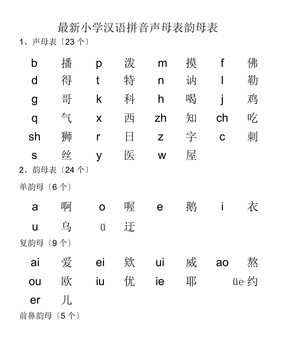 小学教学汉语拼音声母表格韵母表格