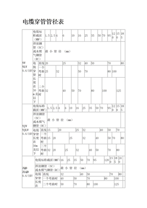 电缆穿管径对照表