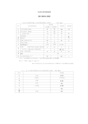 生活污水排放标准