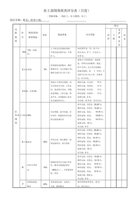 社工绩效考核表(月度)