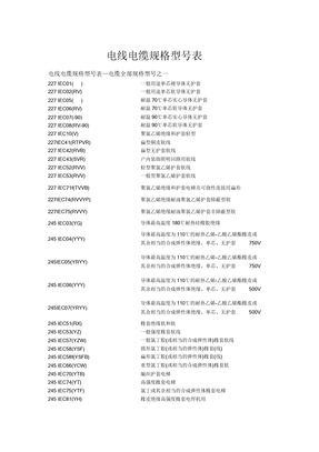 电线电缆规格型号全部