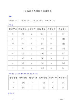 汉语拼音及国际音标对照表