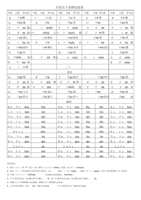日语五十音罗马音汉语拼音汉字对照表