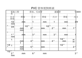 pvc管厚度对照表