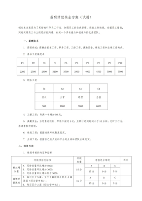 电商运营专员考核方案