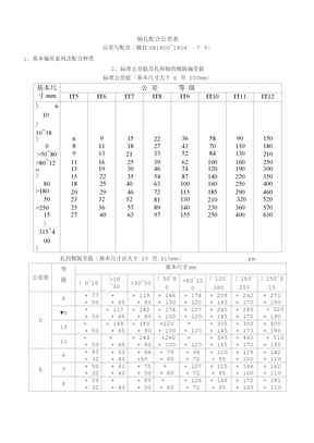 轴孔配合公差表