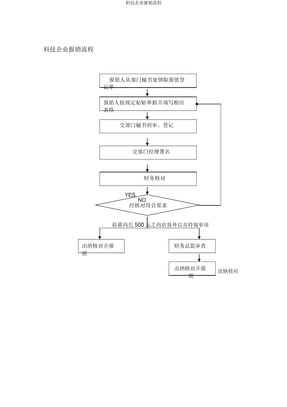 科技公司报销流程