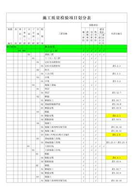 电力工程土建项目质量验评划分表