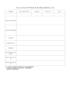 分包分供合同评审意见未落实情况说明表(公司)