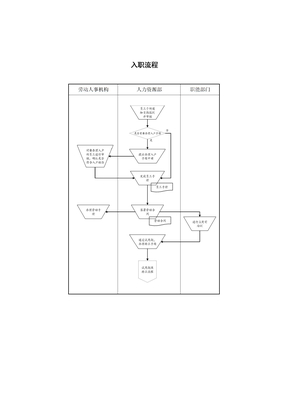 入职流程