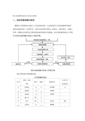 项目风险预测与应急预案